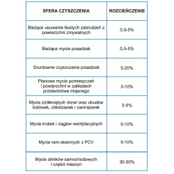Voigt Brudpur VC242 Koncentrat Do Tłustych Zabrudzeń