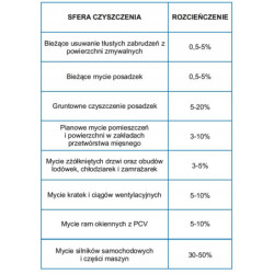 Voigt BRUDPUR VC 242 oleje smary tłuste osady 10 L